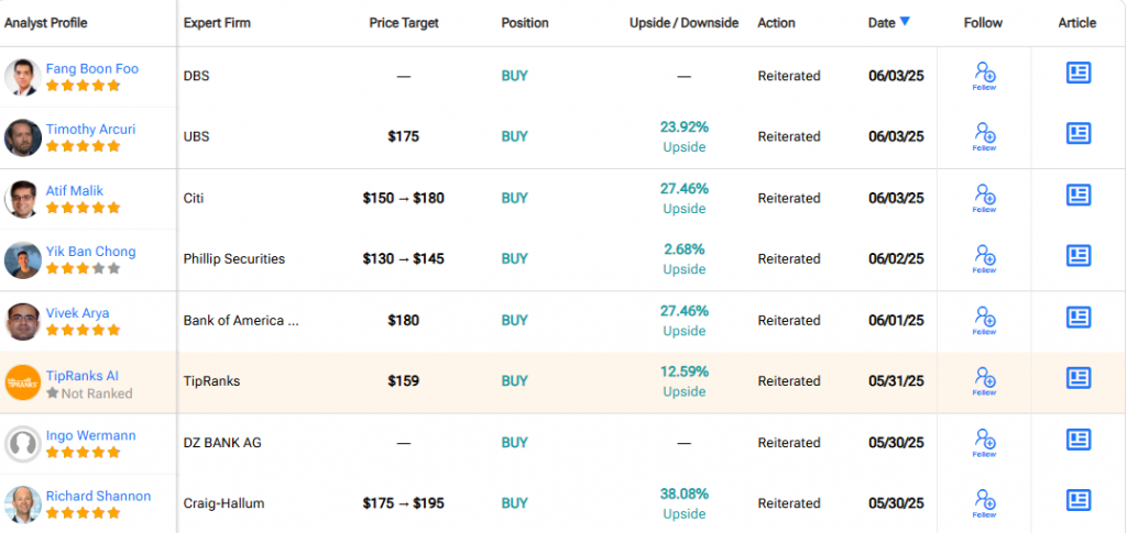 Wall Street analyst price target breakdown for NVDA