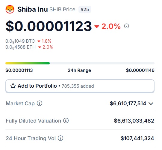 SHIB $0.00001123
