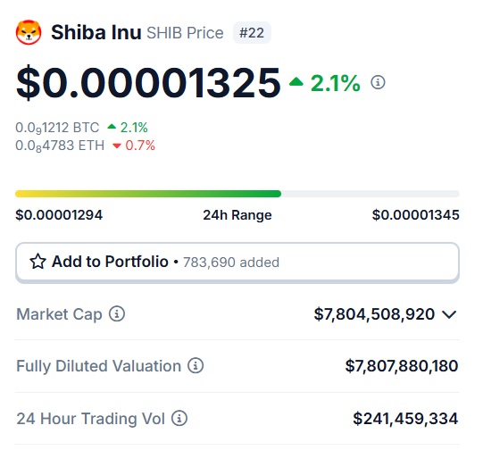 Shiba Inu price $0.00001325