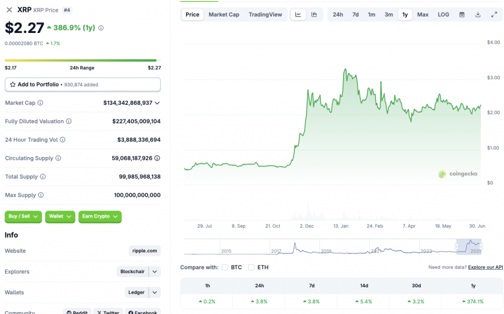 XRP price chart