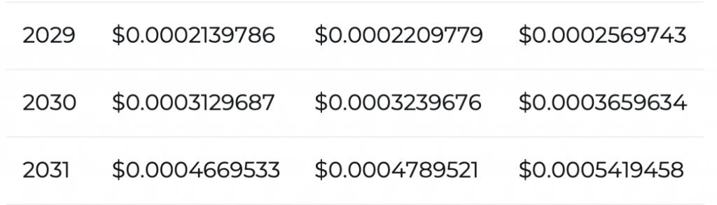 SHIB price prediction 2030