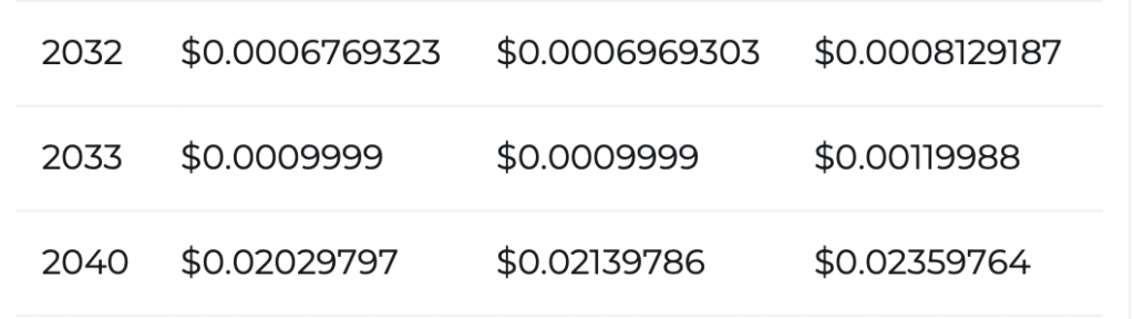 2035 price prediction
