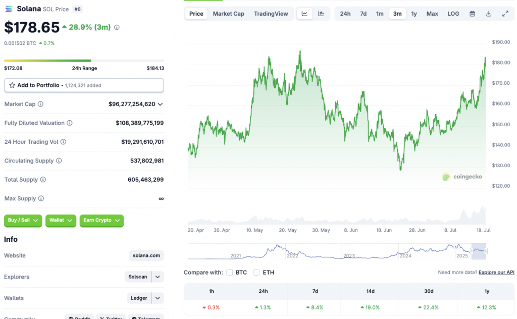 Solana price chart