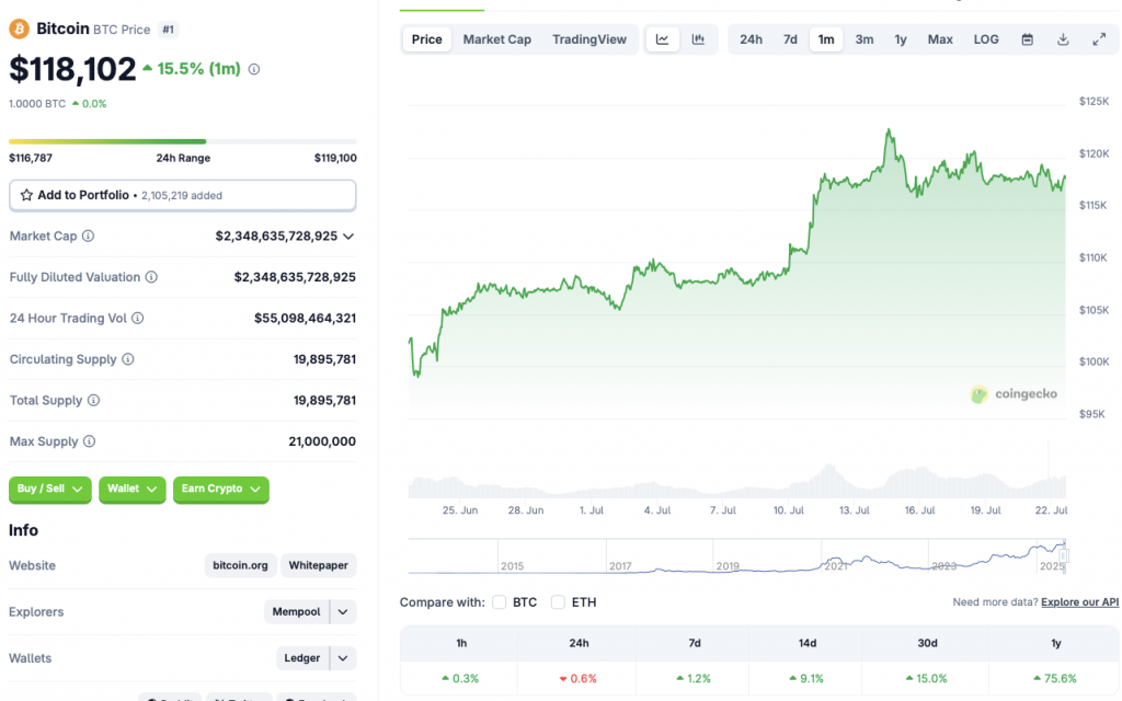 SpaceX Moves $153 M in Bitcoin After 3‑Year Dormancy