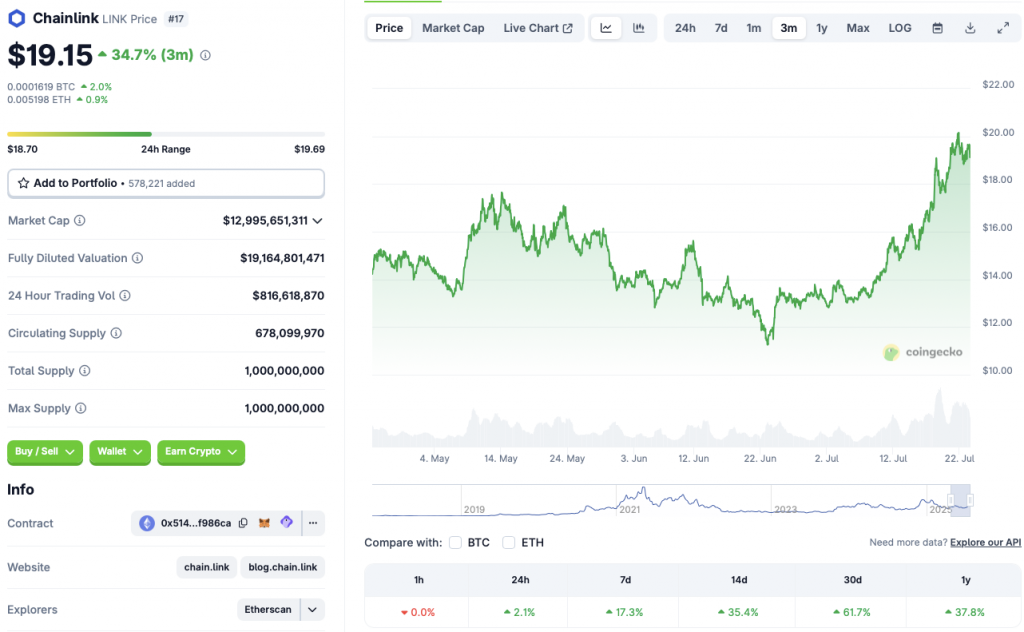 Chainlink $20 resistance