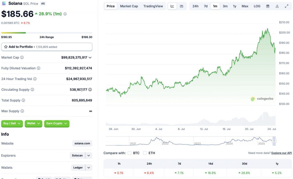 SOL price chart