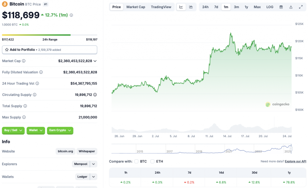 Bitcoin price chart