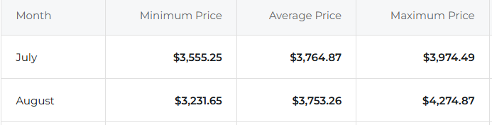 ETH STATS
