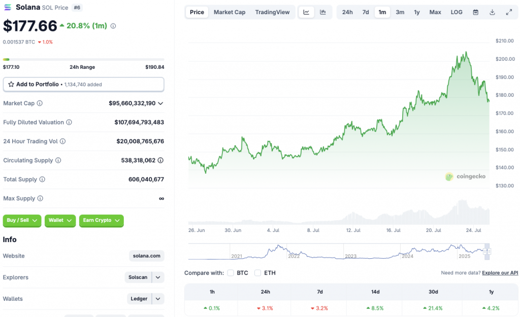 SOL price chart
