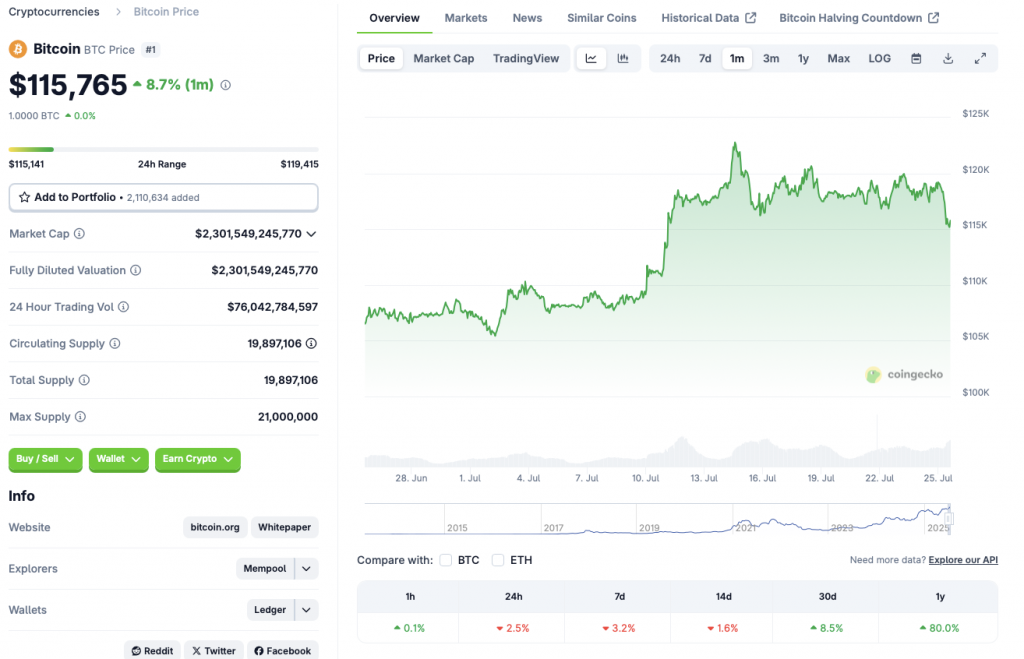 BTC price chart