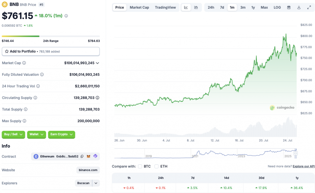 Binance BNB coin