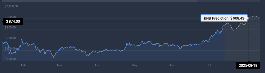 BNB price prediction