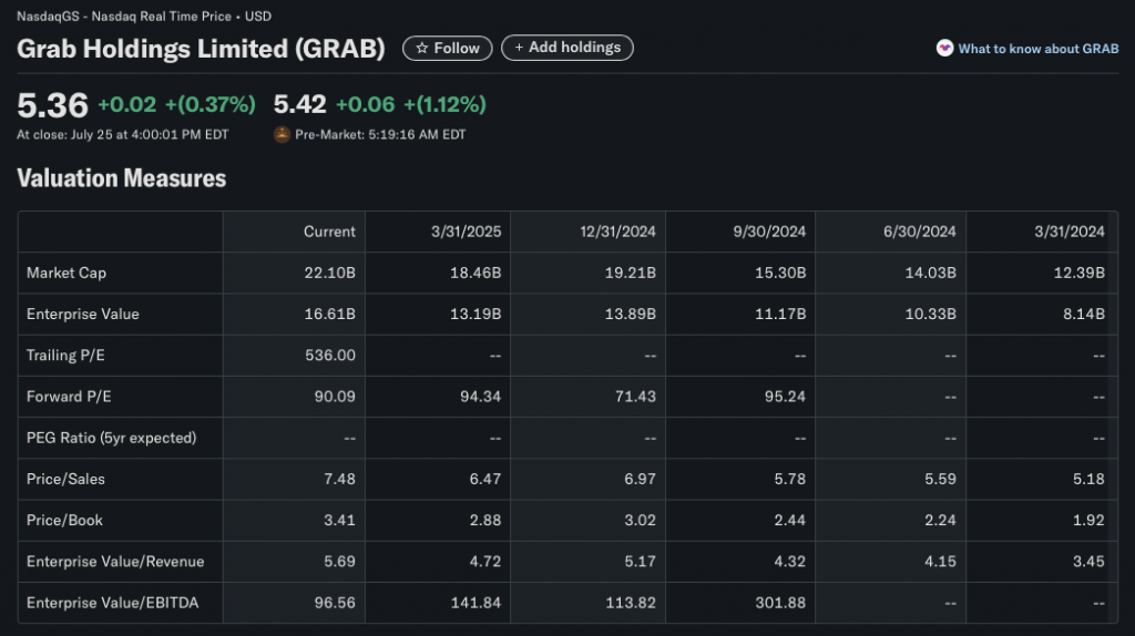 GRAB stock price