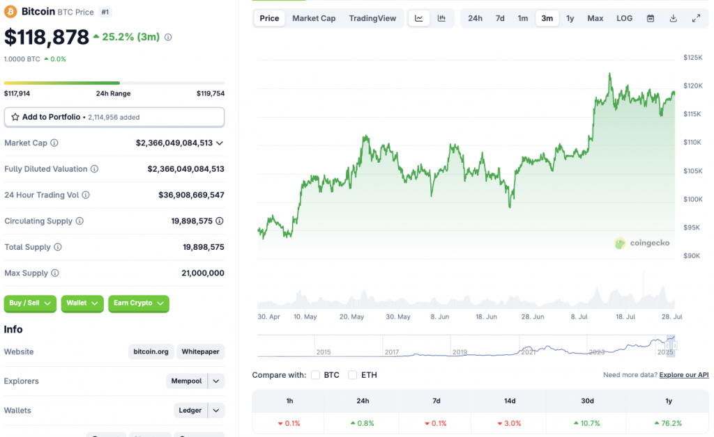 BTC price chart