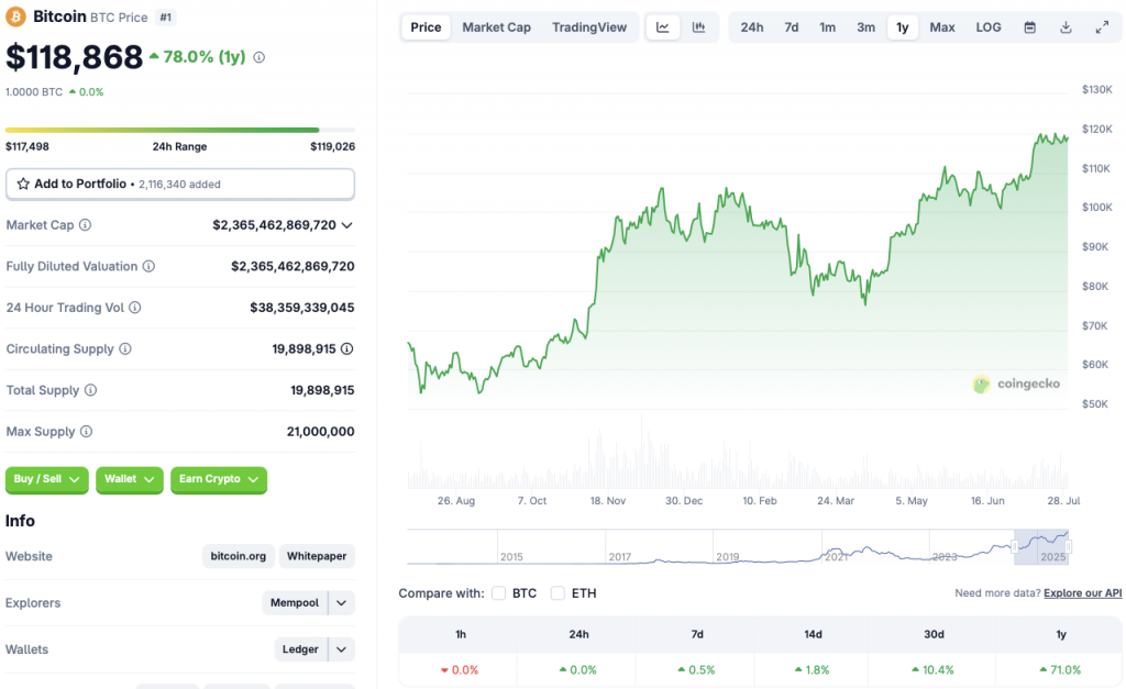 BTC price chart