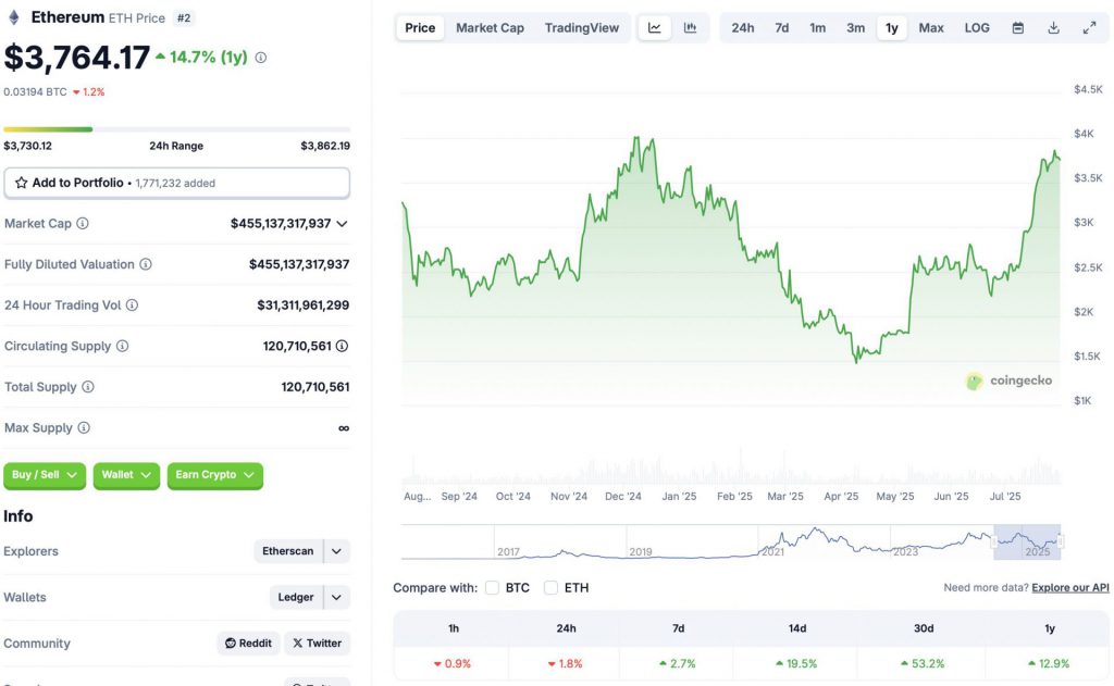 ETH price chart