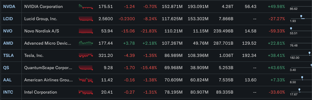 AMD stock goes up