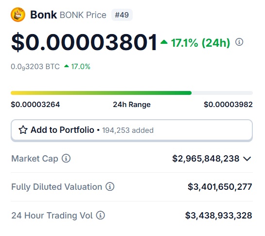 BONK $0.00003801