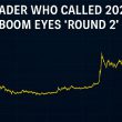 Trader Who Called 2024 Boom Eyes 'Round 2'