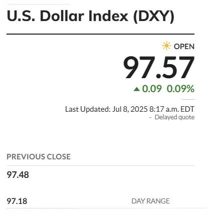 DXY USD 97.57