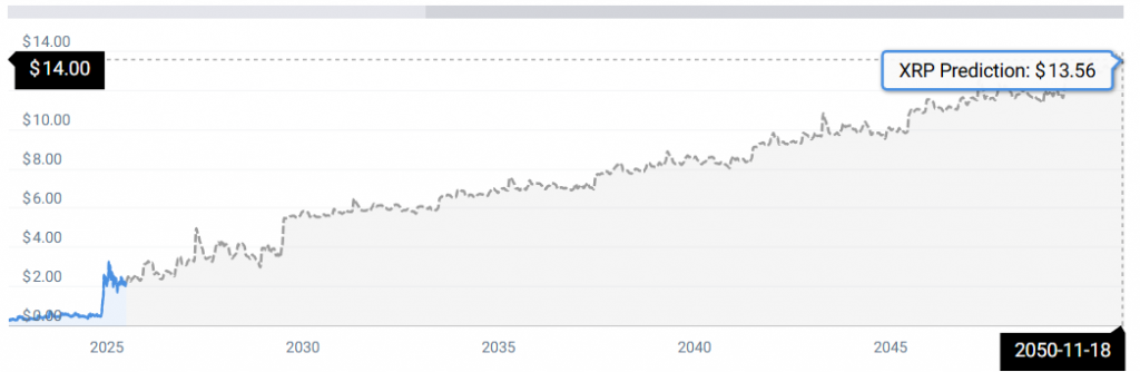 XRP STATS