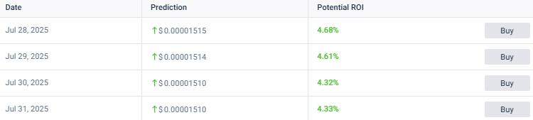 SHIB reaching $0.00001510 by July 31st