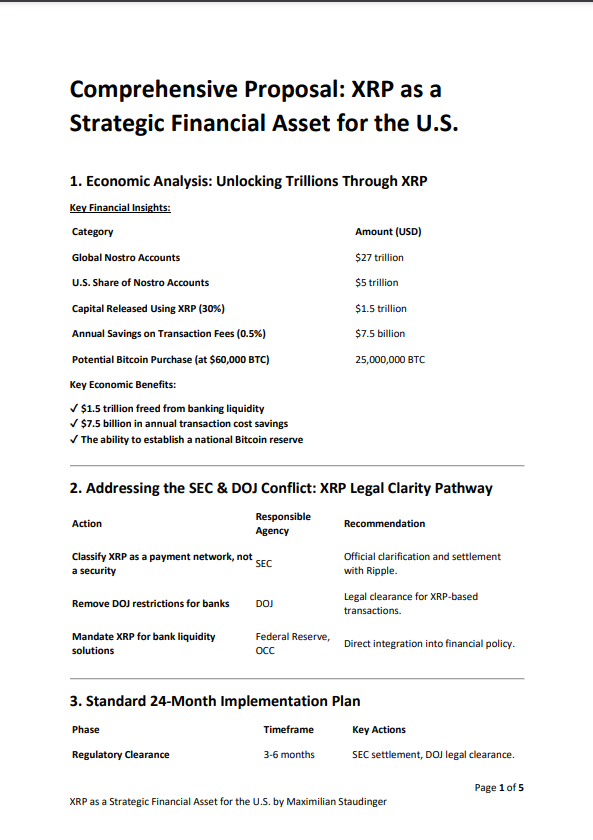 Comprehensive proposal document for XRP as strategic U.S. financial asset