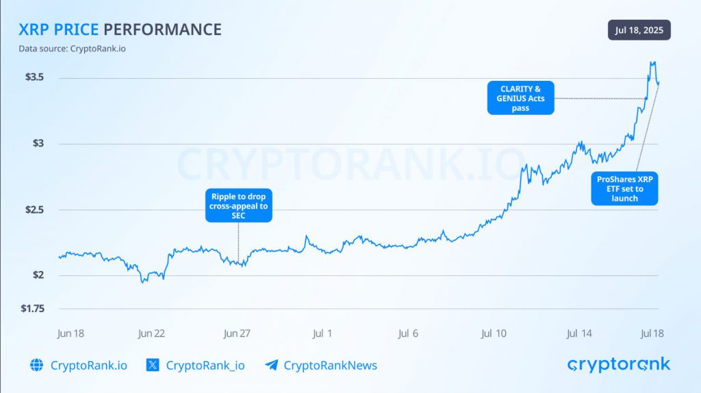 XRP price surge chart