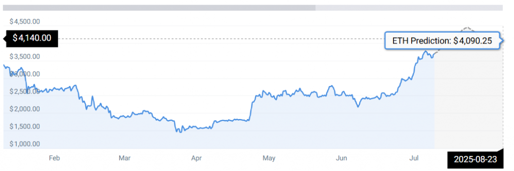 eth stats