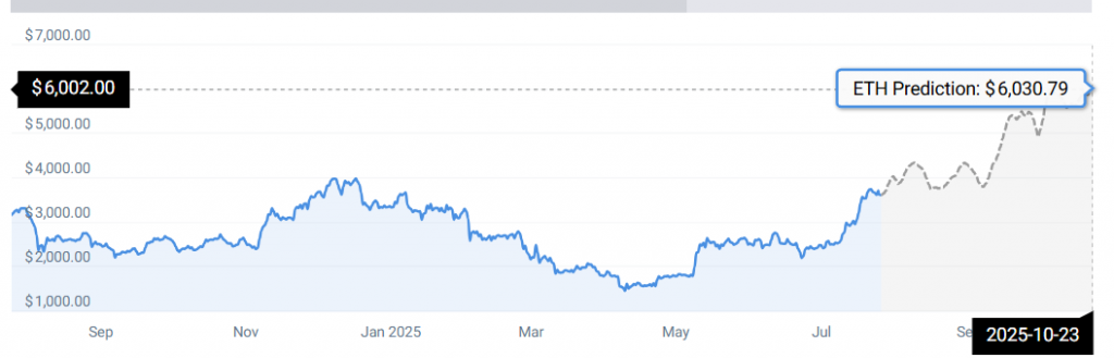ETH STATS
