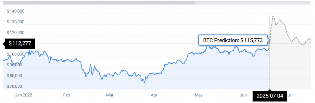 BTC STATS