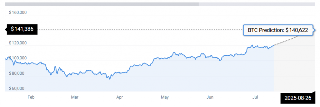 BTC STATS