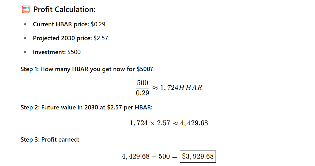 HBAR STATS