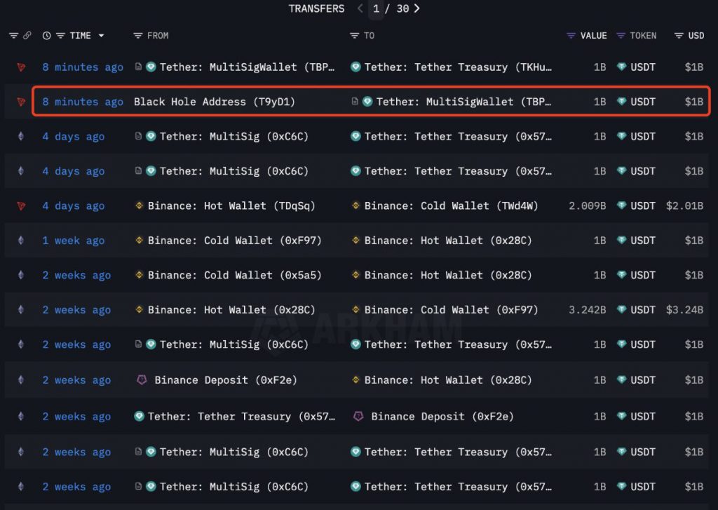 Tether transaction transfers showing recent minting activity