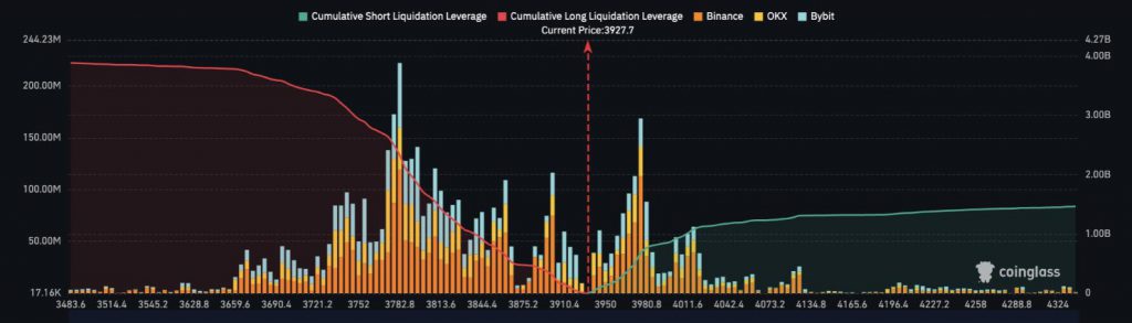ETH short liquidation chart