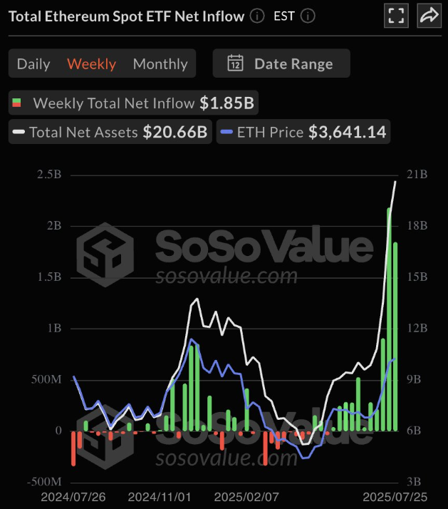 ETH ETF performance metrics