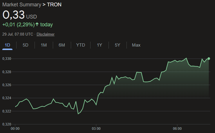 TRX price chart showing market reaction