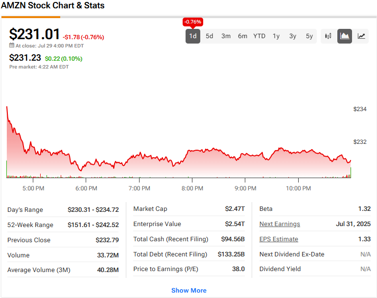 Amazon current stock price