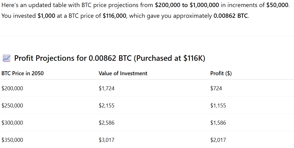 BTC STATS
