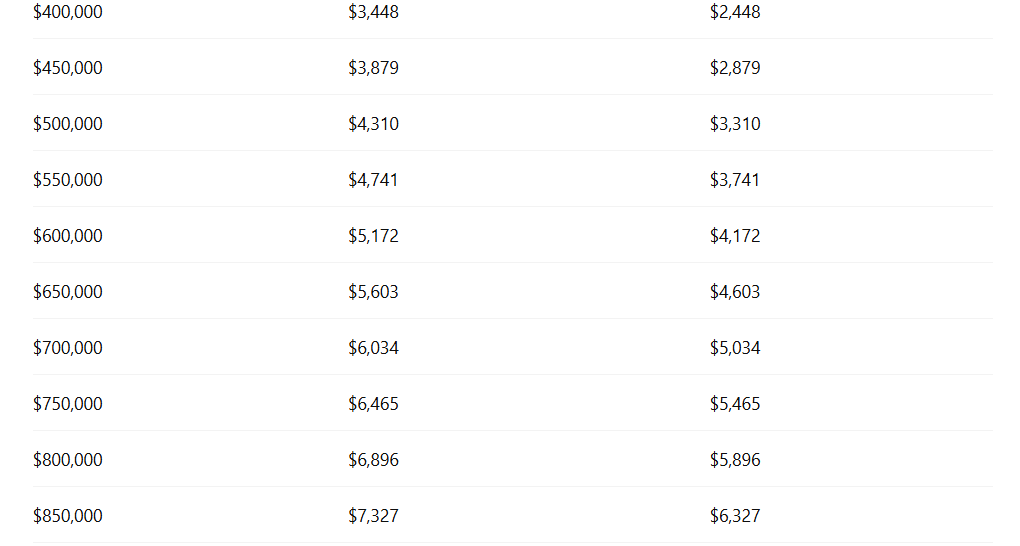 BTC STATS