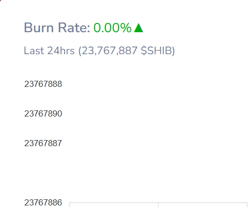 Shibburn platform displaying burn rate statistics