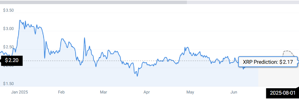 XRP STATS
