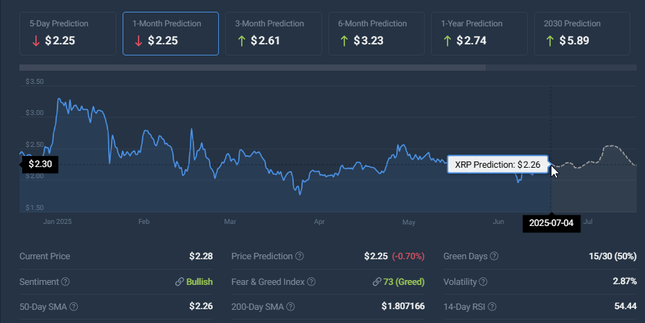 XRP price prediction