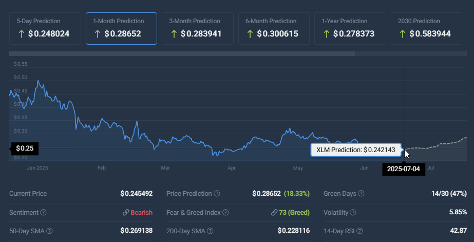 XLM price prediction