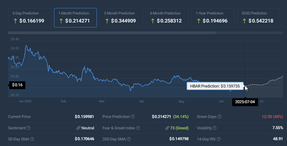 Hedera Hashgraph price