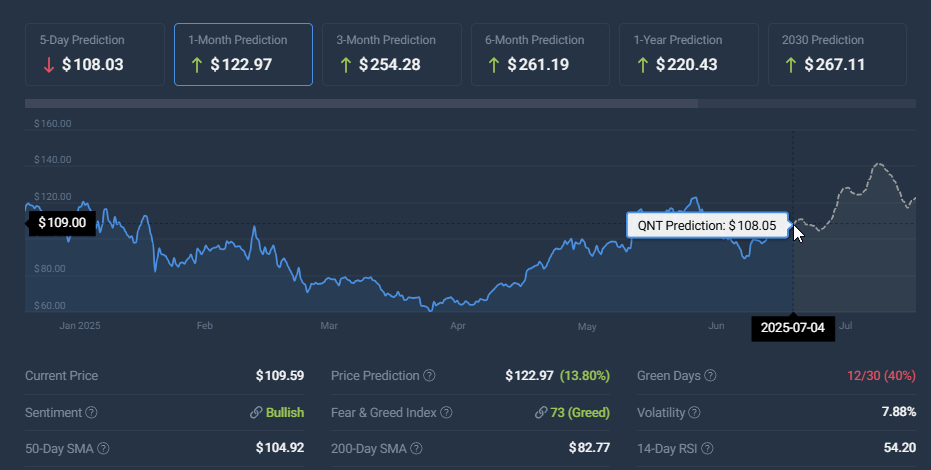 Quant price prediction