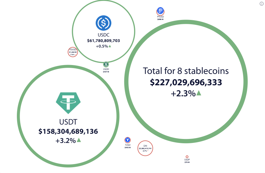 Global stablecoin adoption 