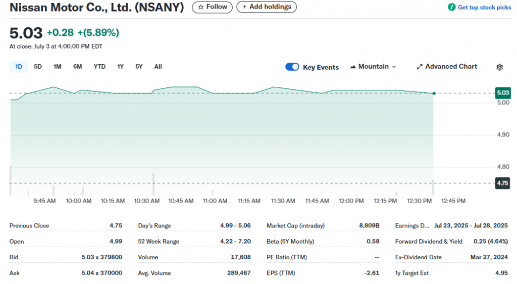 NSANY stock surge
