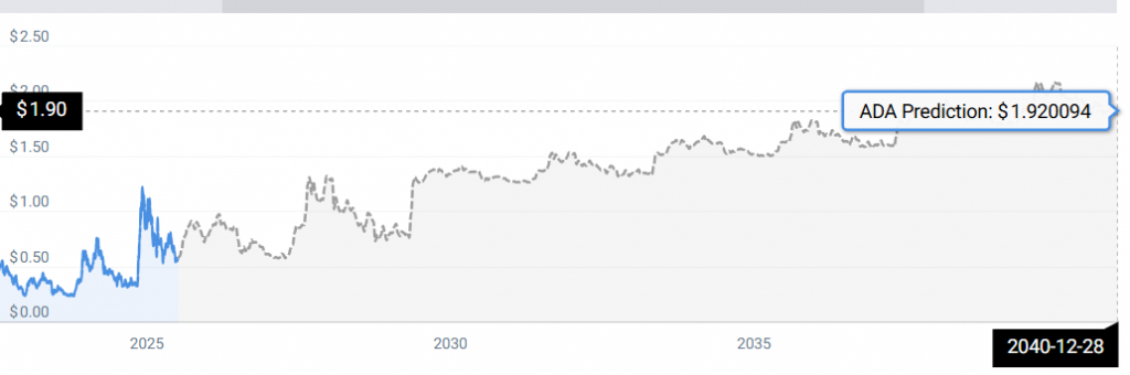 DOGE STATS