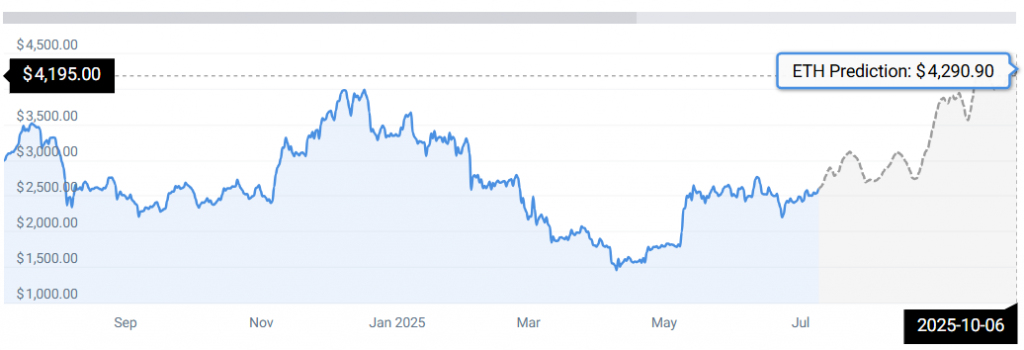 ETH PRICE STATS